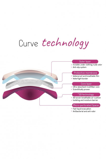 Washable breastfeeding pads. Up to 12 hours of protection. Ideal for the night.